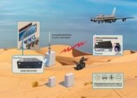 5 Watt UAV Video Link Transmitter Wireless COFDM Modulation Technology
