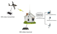 Lightweight Wireless COFDM Video Transmitter 1080P HD for UGV / Robort Application