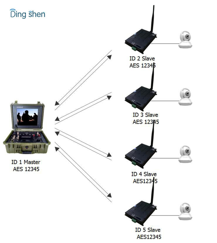 Bidirectional NLOS Wireless Receiver 8MHz Telecommunication
